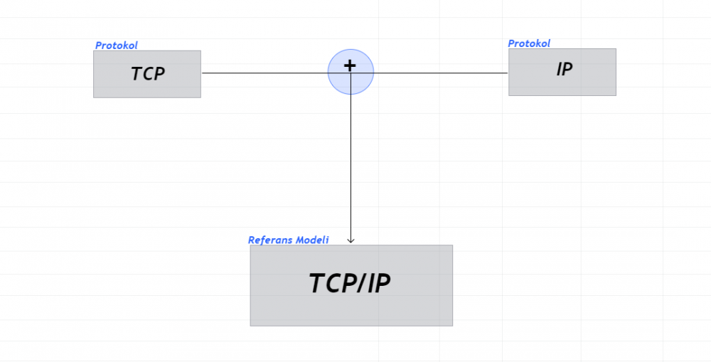 IP Bölüm 3 | TCP/IP | CyberWorm
